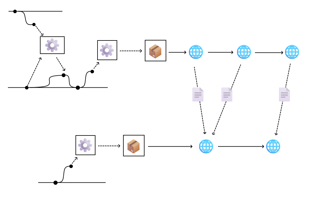 Ett inte så simpelt bygg- och lanseringsflöde